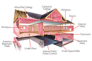 This is a picture for a blog about home insulation companies.